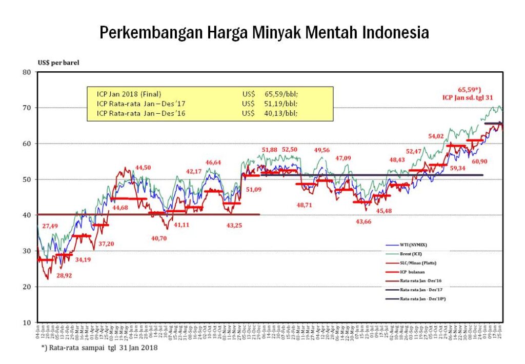 arsip-berita-suplai-minyak-mentah-negara-opec-naik-turunkan-icp-mei-menjadi-usd6275-barel-gx7j720