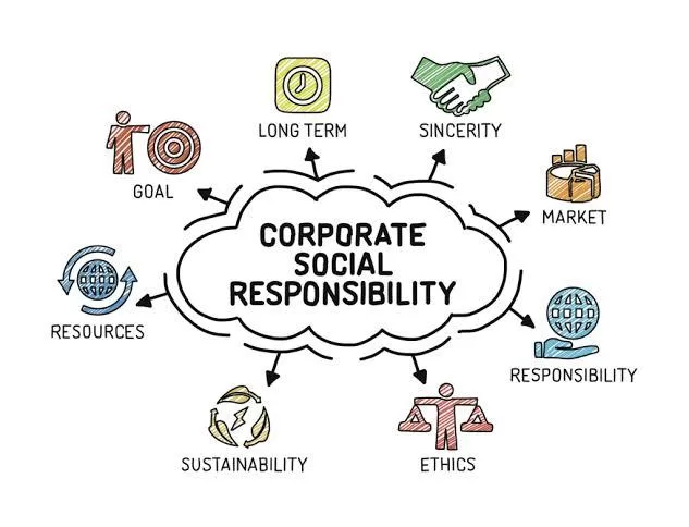 11.-CORPORATE-SOCIAL-RESPONSIBILITY-jpeg